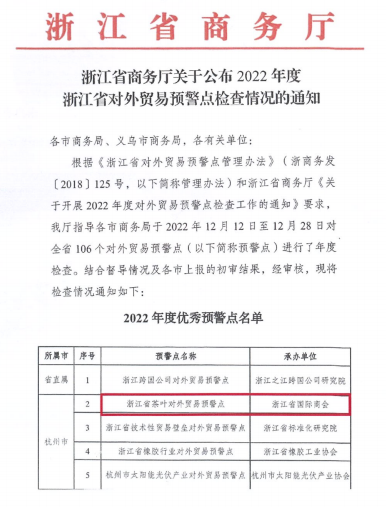浙江省茶叶对外贸易预警点连续第13年获评“优秀预警点”